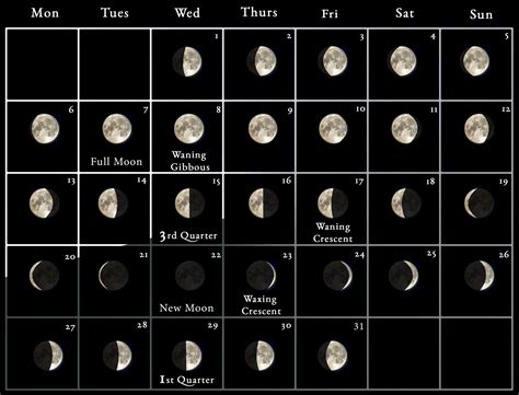 full moon schedule